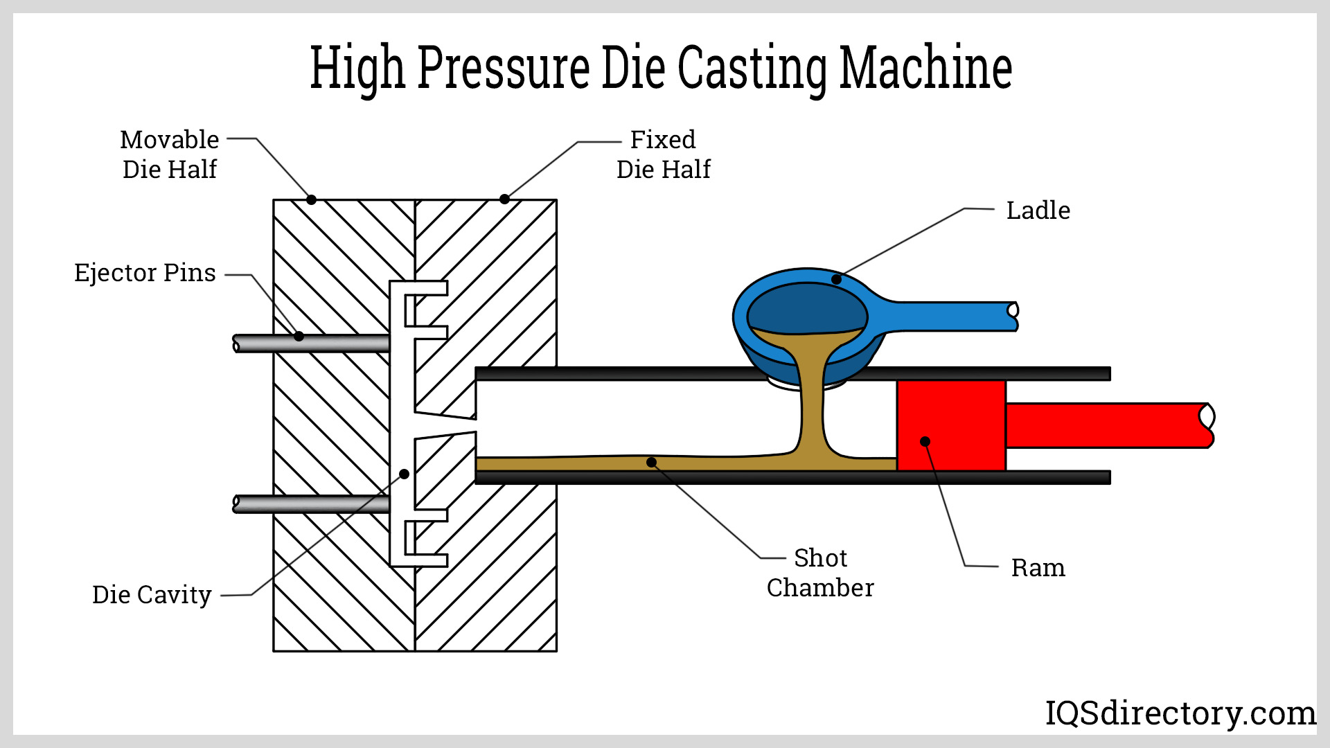 high-pressure-die-casting-machine
